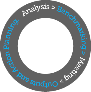 Benchmark your business Analysis > Benchmarking > Meeting > Outputs and Action Planning” width=”317″ height=”318″ /></span></p>
<p class=